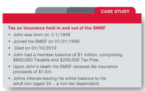 Insurance - inside or outside your SMSF? - The Experts ...